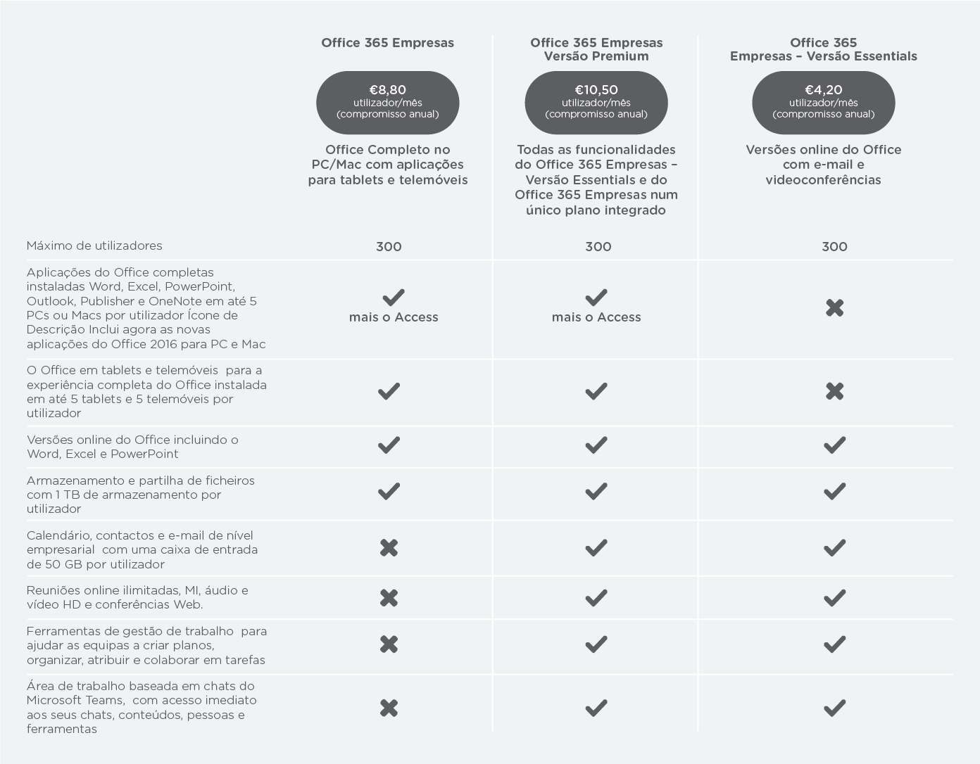 ARTelecom_Website_Office365_Tabela_EnterpriseResumido Pacotes office 365