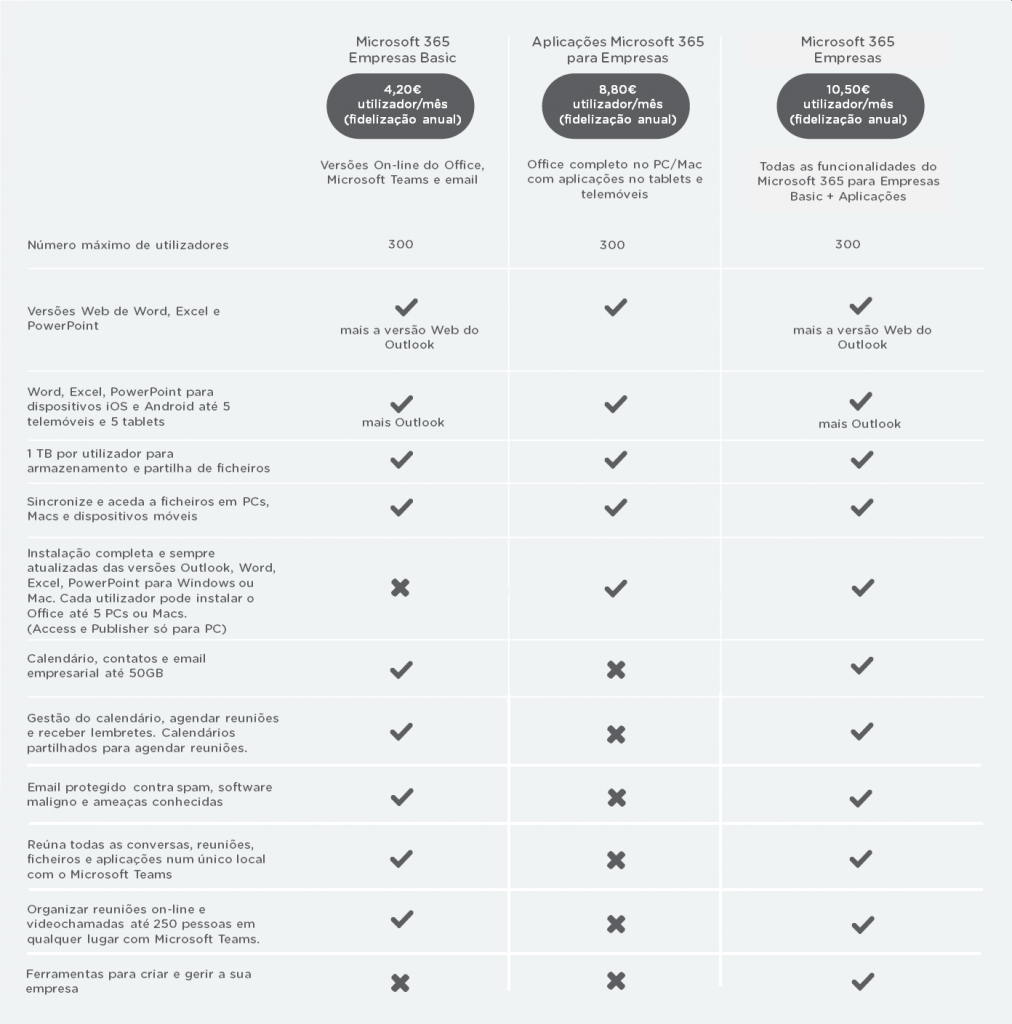 ARTelecom_Website_Office365_Tabela_EnterpriseResumido_NovaVersao